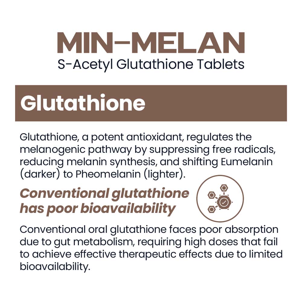 Buy Min Melan Tablet Online Aethicz Derma Buy Min Melan Tablet Online Aethicz Derma